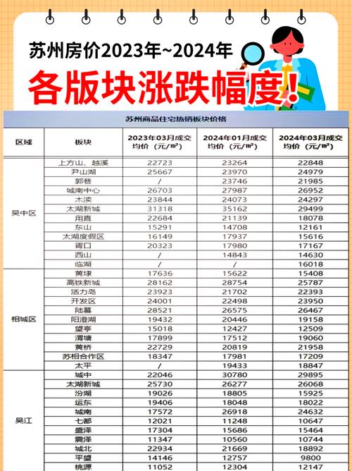 苏州房价预测