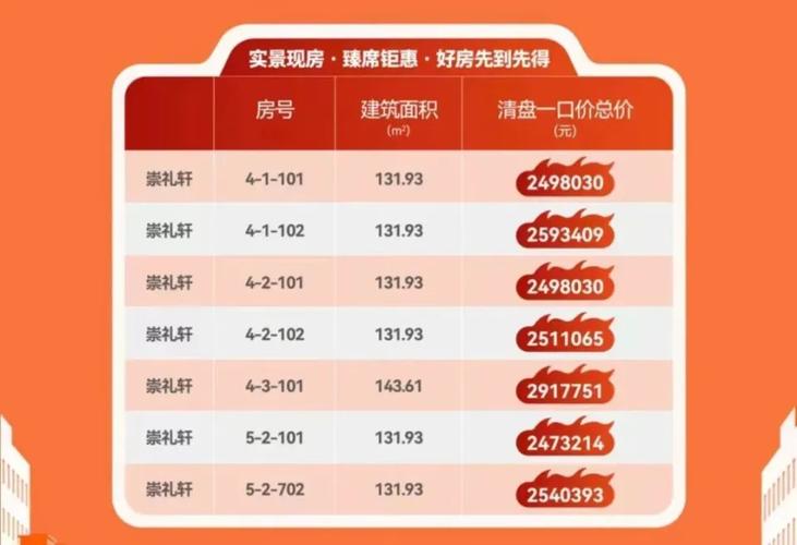 盛特区房价