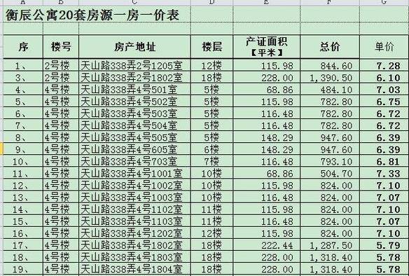 衡阳市公寓楼盘价格
