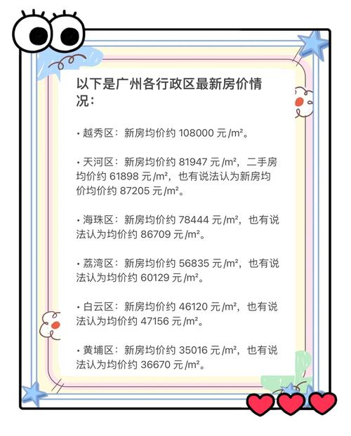 白云里房价