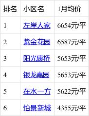 丰县楼盘房价最新消息
