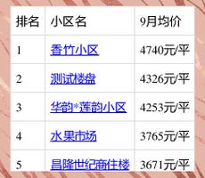 衡阳现在房价