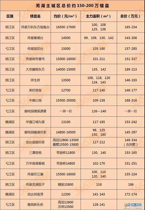 成安县最新楼盘房价