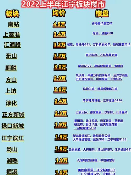 江宁小区房价