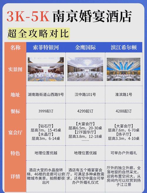 南京酒店房价