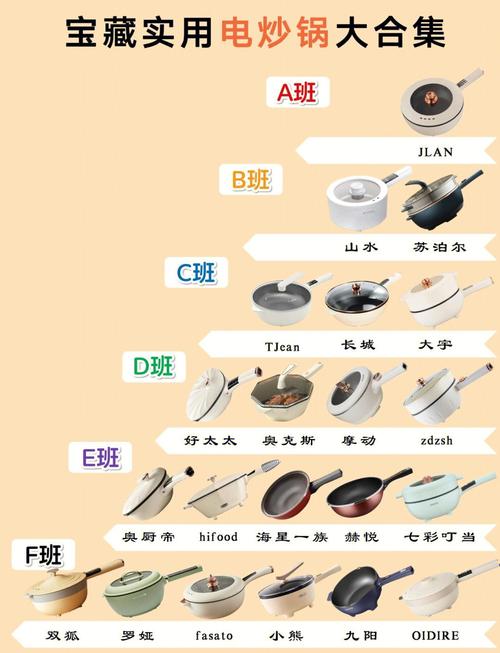 租房电炒锅怎么选