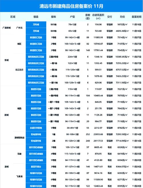 清远县房价