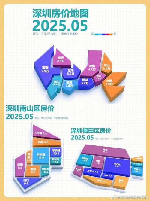 深圳房价高