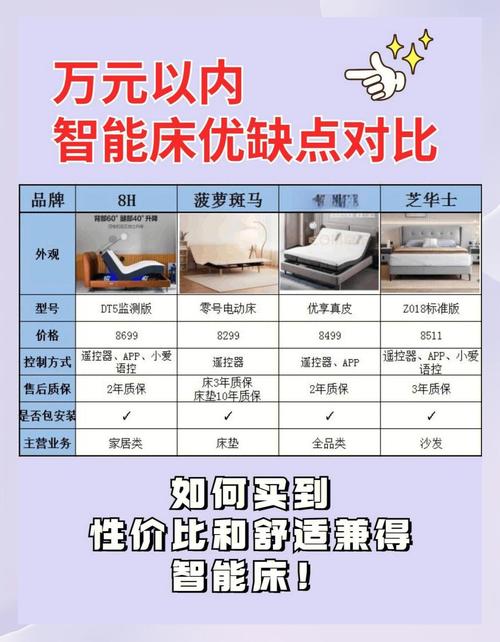 买床怎么选租房