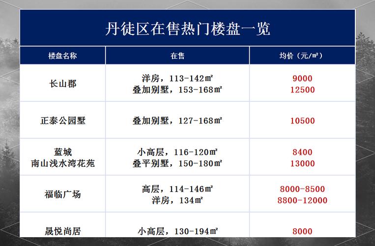 镇江尚房价