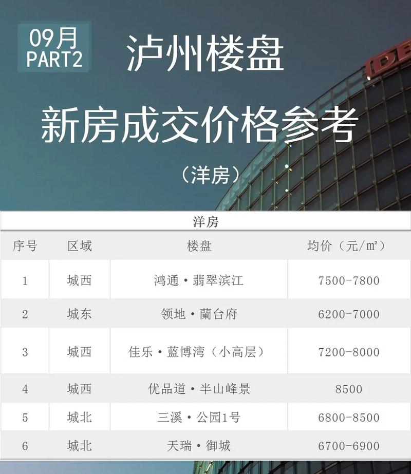 泸州房价多少