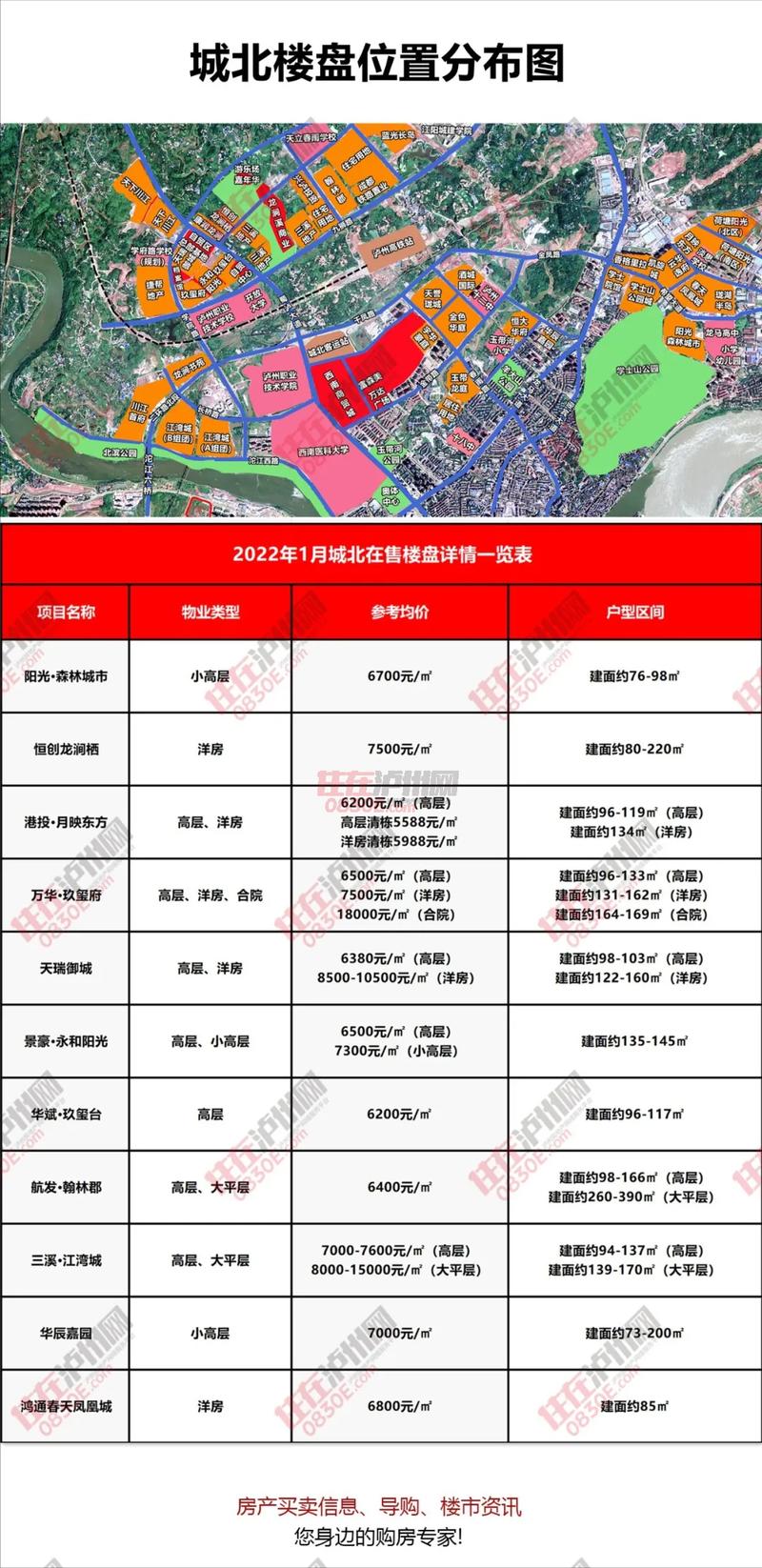 泸州房价多少