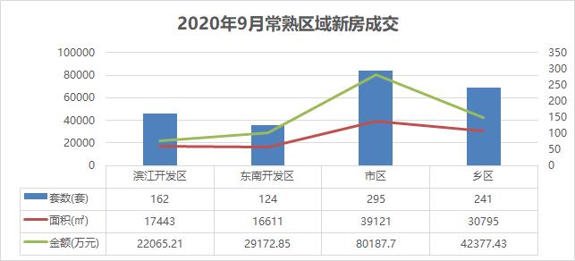 虞城新房价