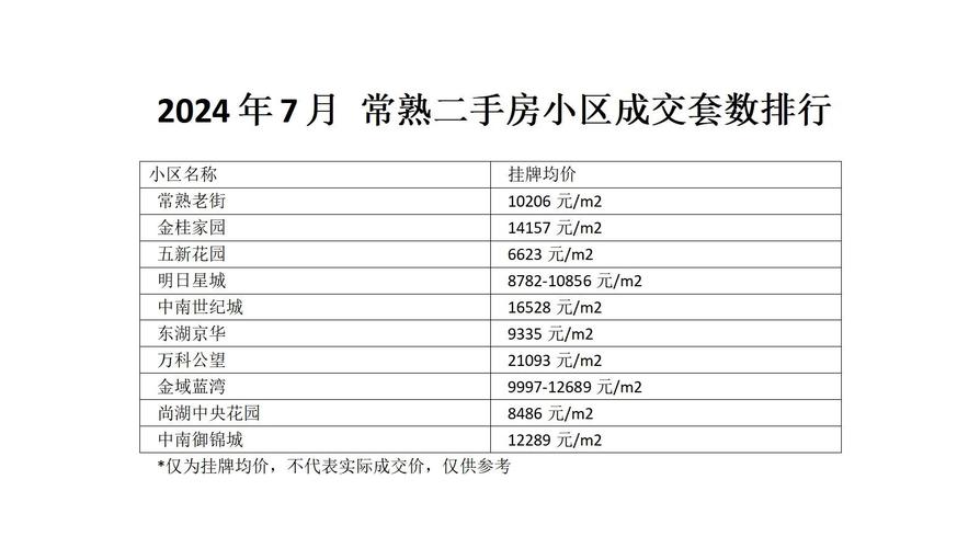 常熟房价网