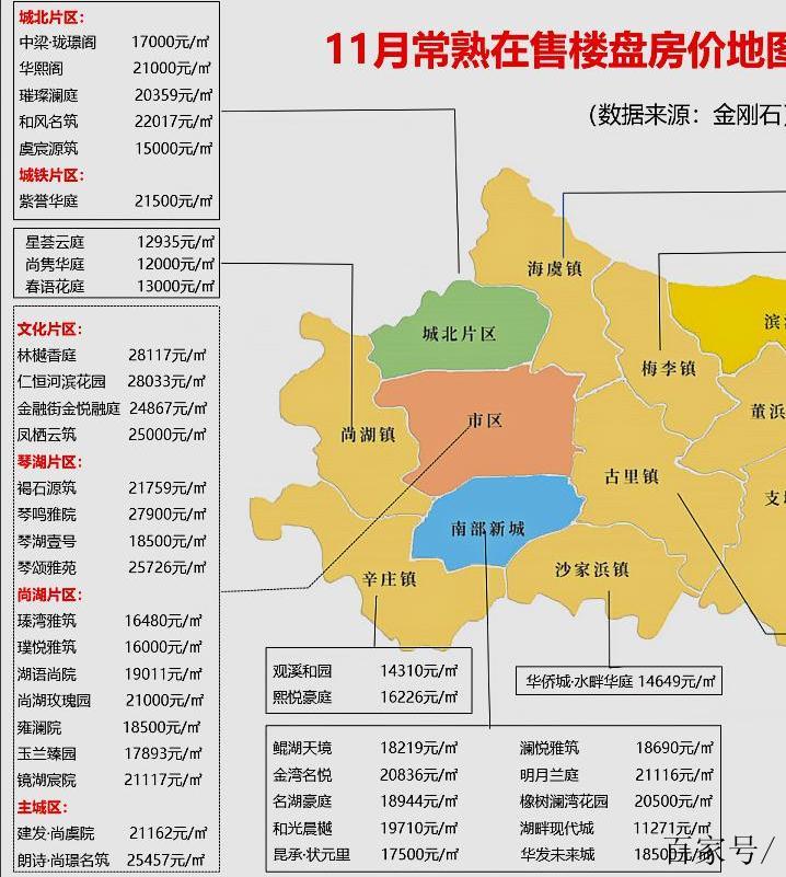 常熟房价网