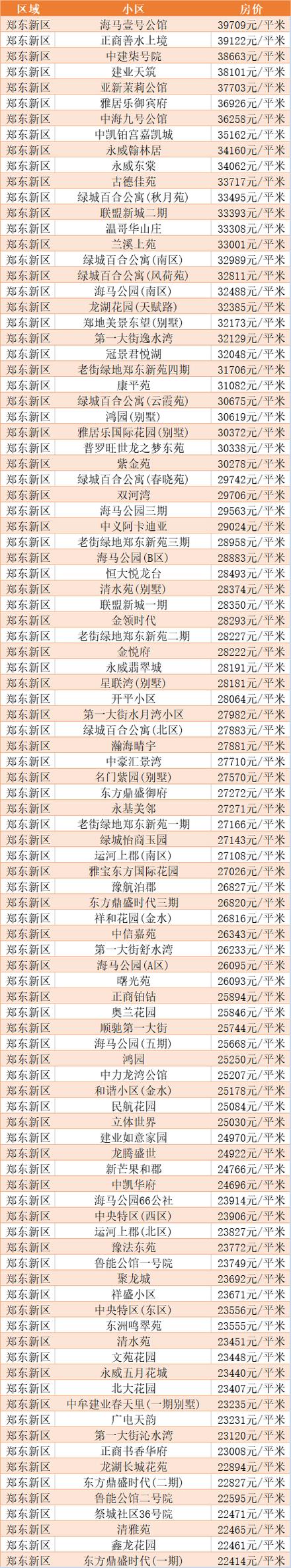 郑州高房价
