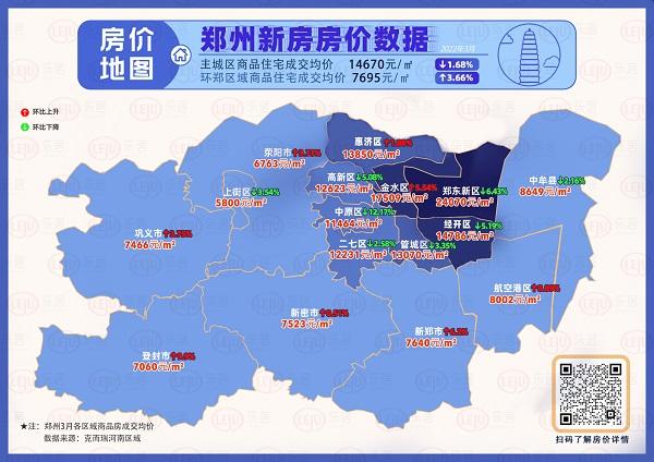 郑州高房价