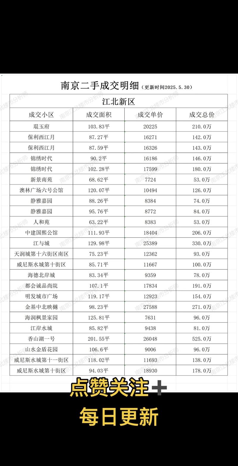 南京江北新区新房楼盘价格