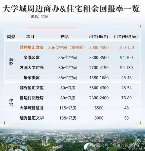 广州大学城楼盘介绍