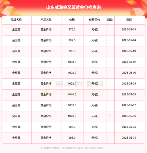 威海现在房价
