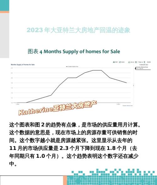 亚美房价
