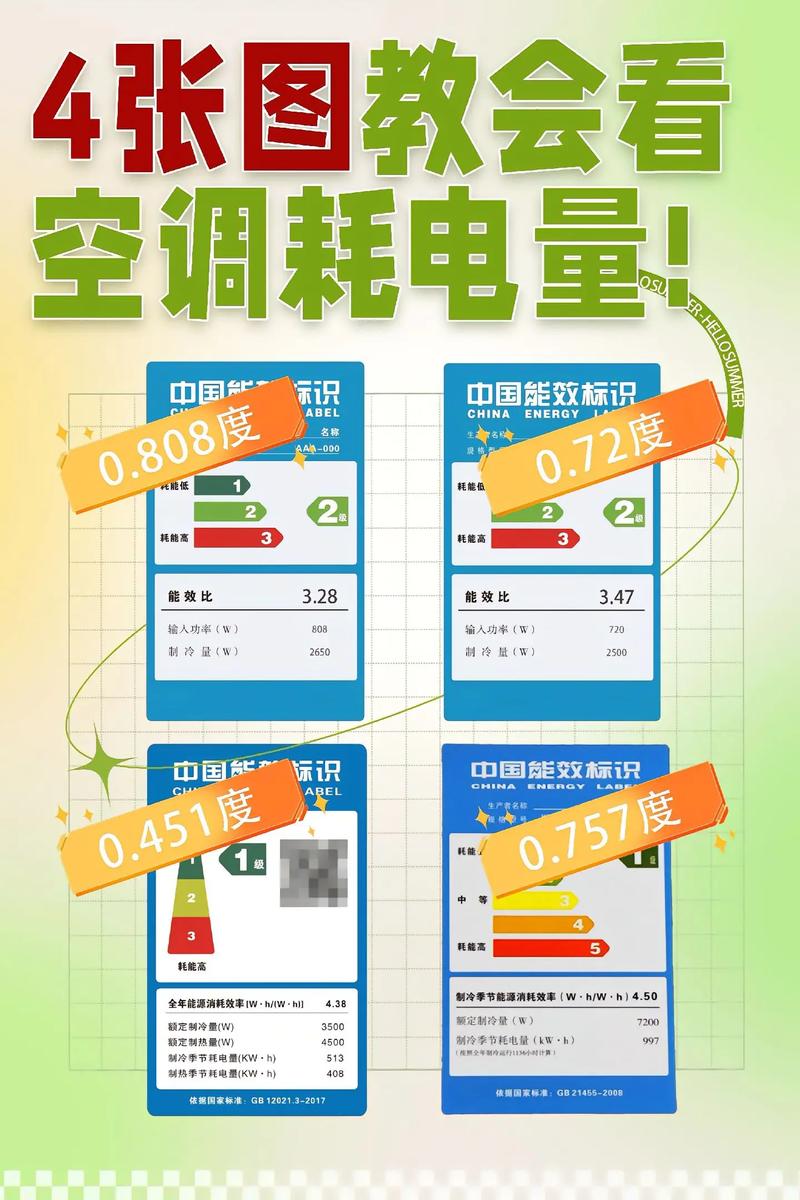 租房空调耗电怎么算