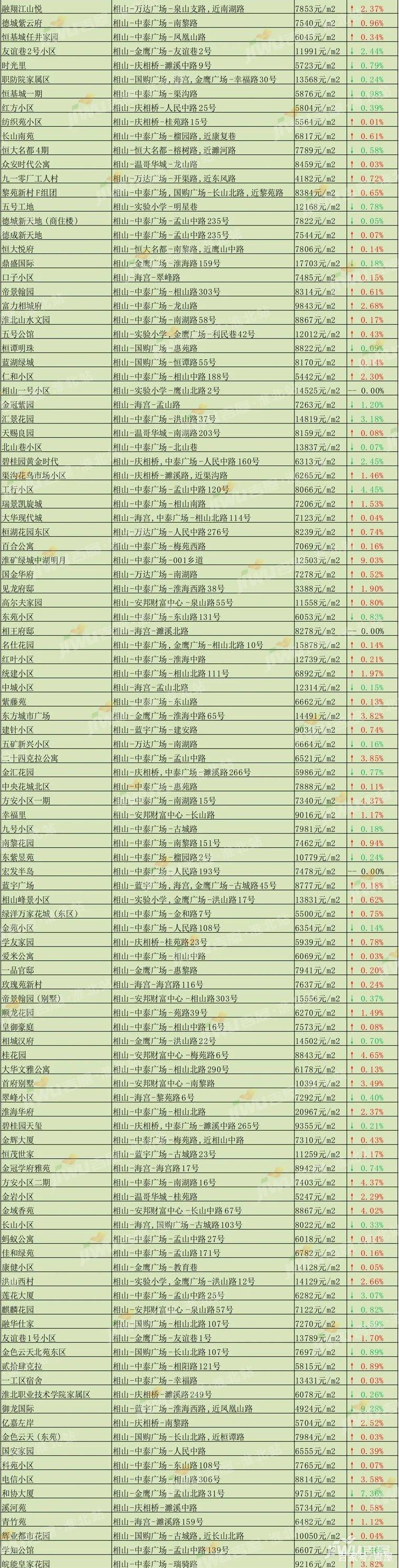 德都房价