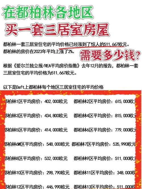 德都房价