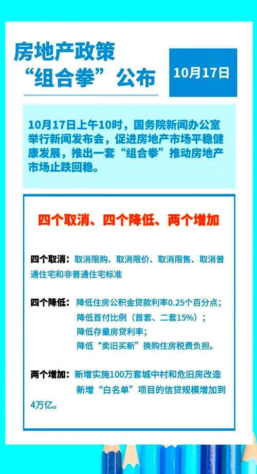 房价救市