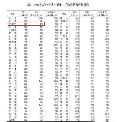 辽中 房价