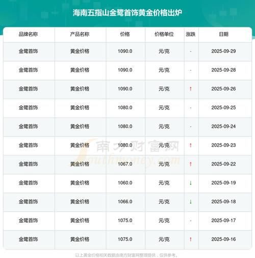 海南省五指山市房价
