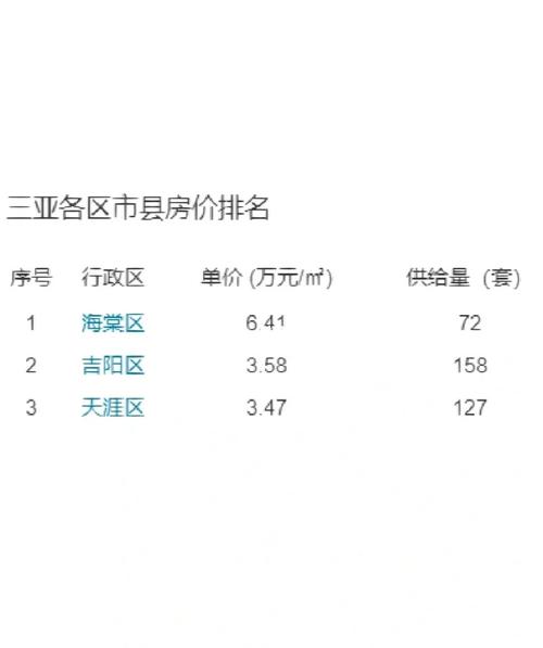海南省五指山市房价