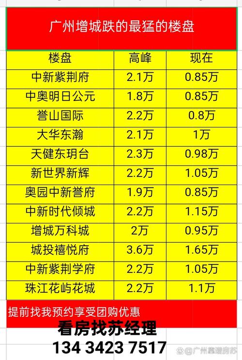 广州最贵的楼盘排名榜