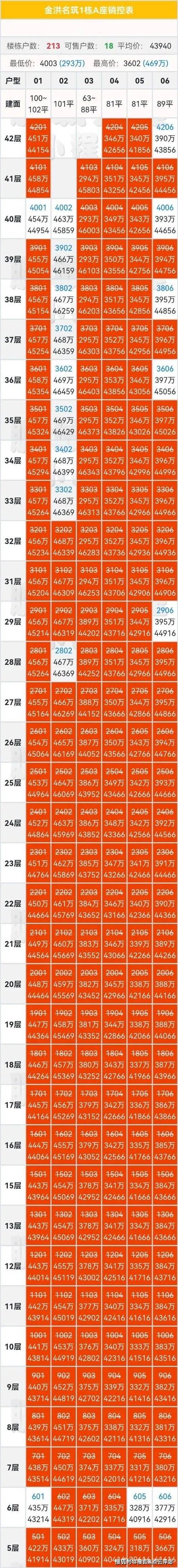 深圳保障性住房价格
