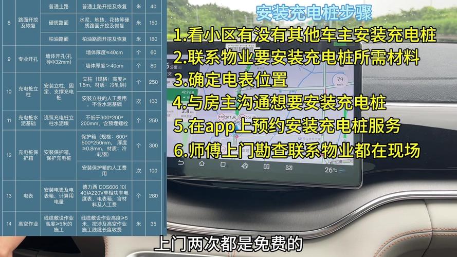 租房怎么申请充电桩