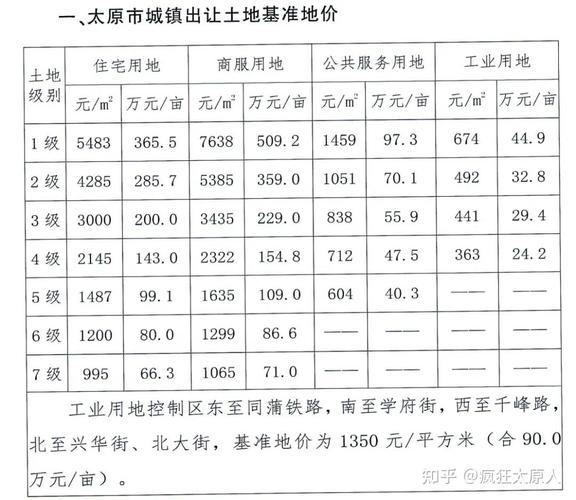 太原市尖草坪区房价
