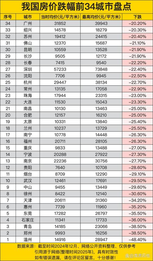 中国房价什么时候涨的