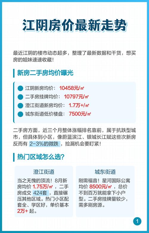 江阴房价多少钱一平方
