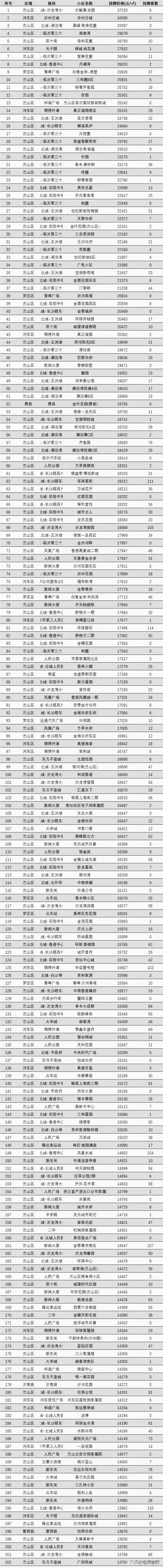 山东临沂房价最新消息