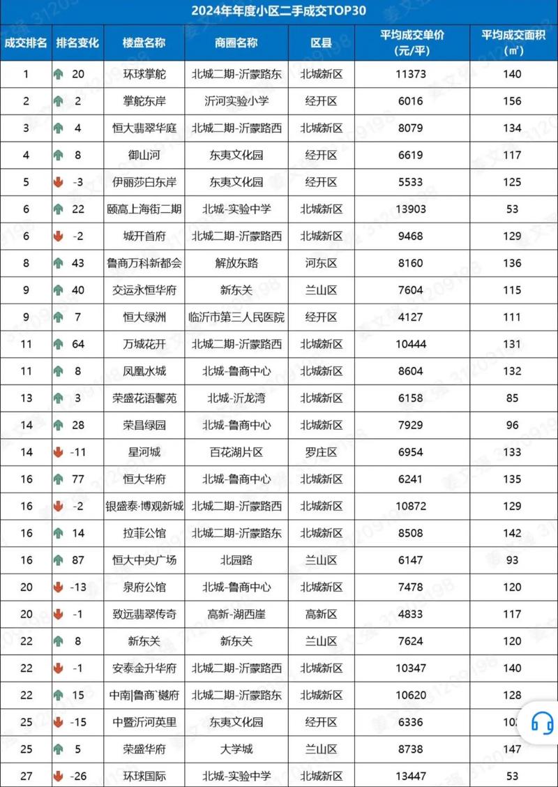 山东临沂房价最新消息