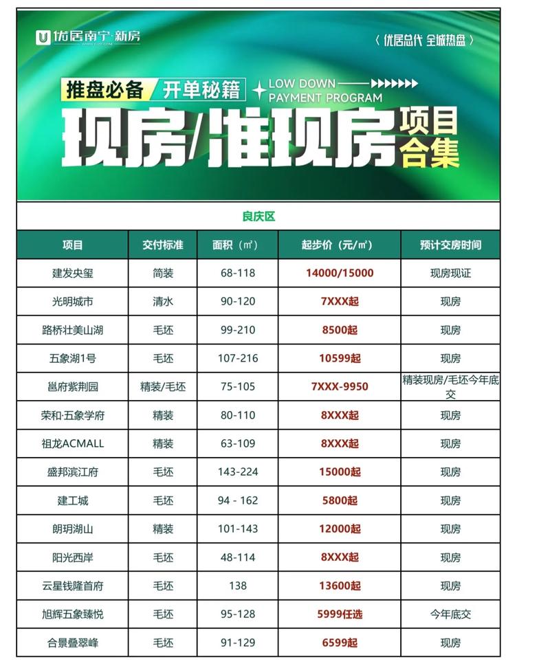 广西南宁江南区房价