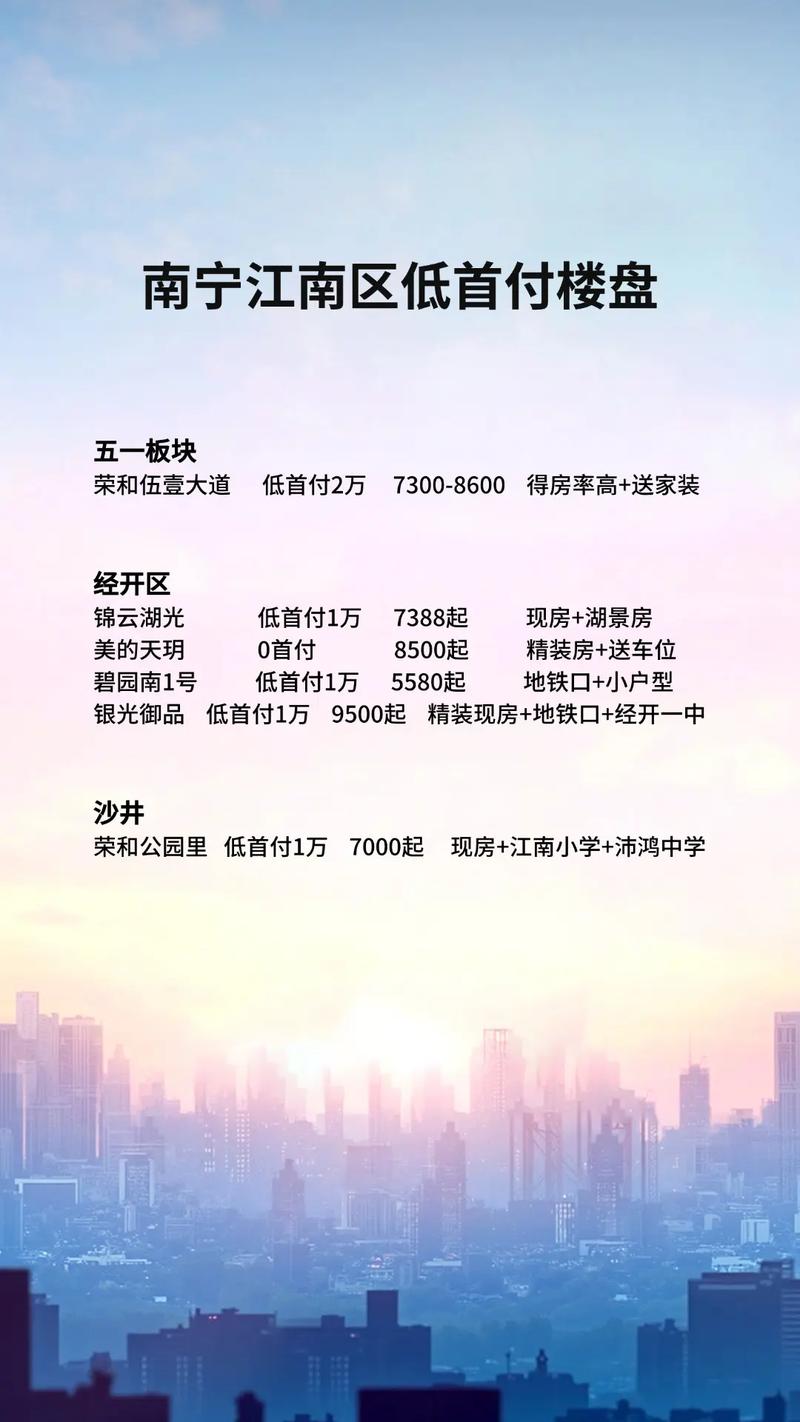广西南宁江南区房价