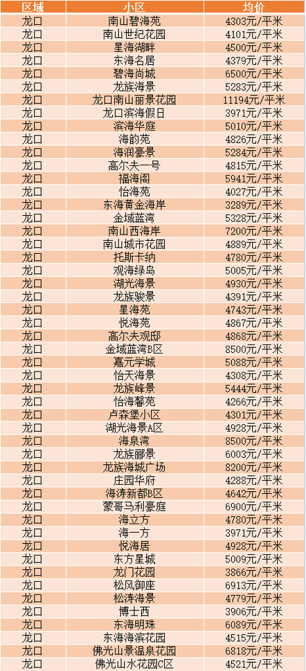 山东龙口房价一览表
