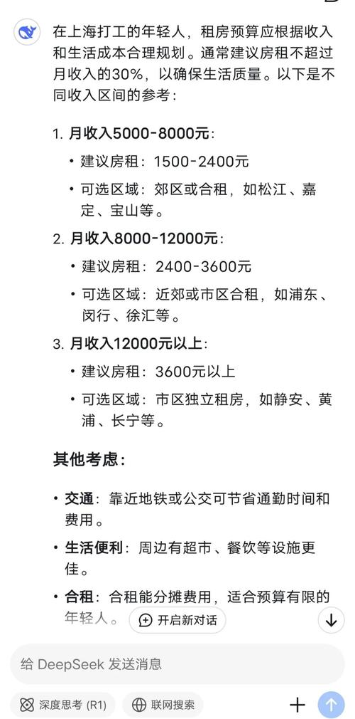 租房预算怎么报