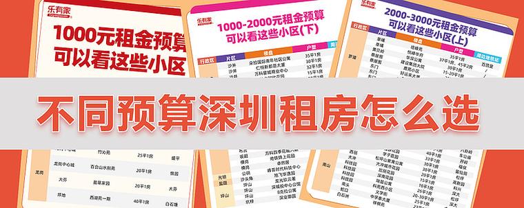 租房预算怎么报