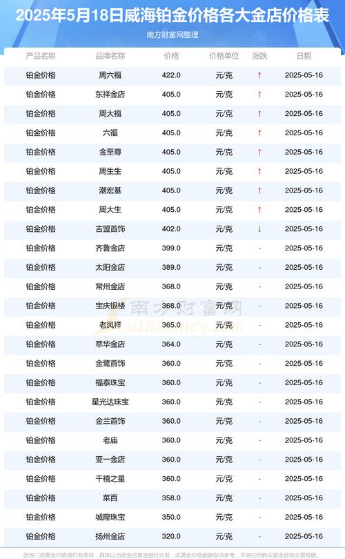 威海市中心房价