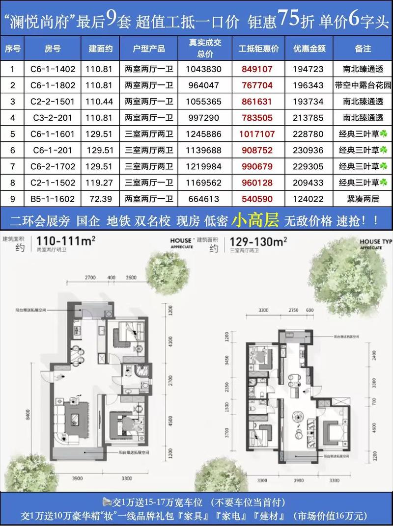 澜悦府最新房价多少