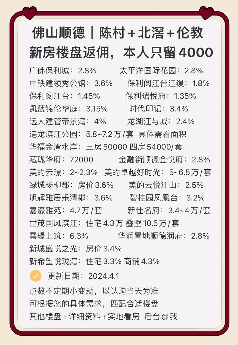 顺德伦教楼盘升值潜力