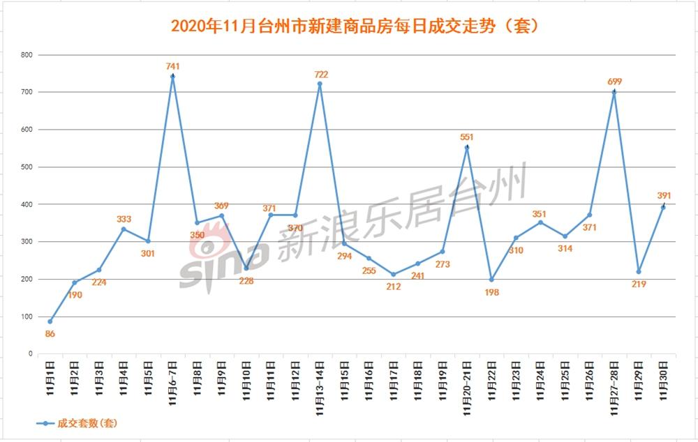 台州房价走势最新消息