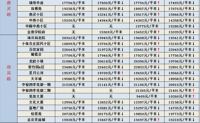 燕郊房价走势最新消息
